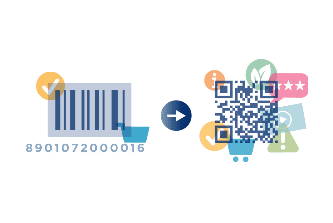 Discover the Power of GS1