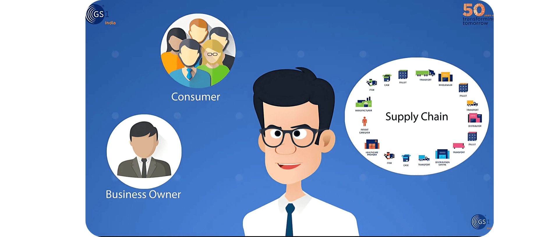 Discover the Power of GS1